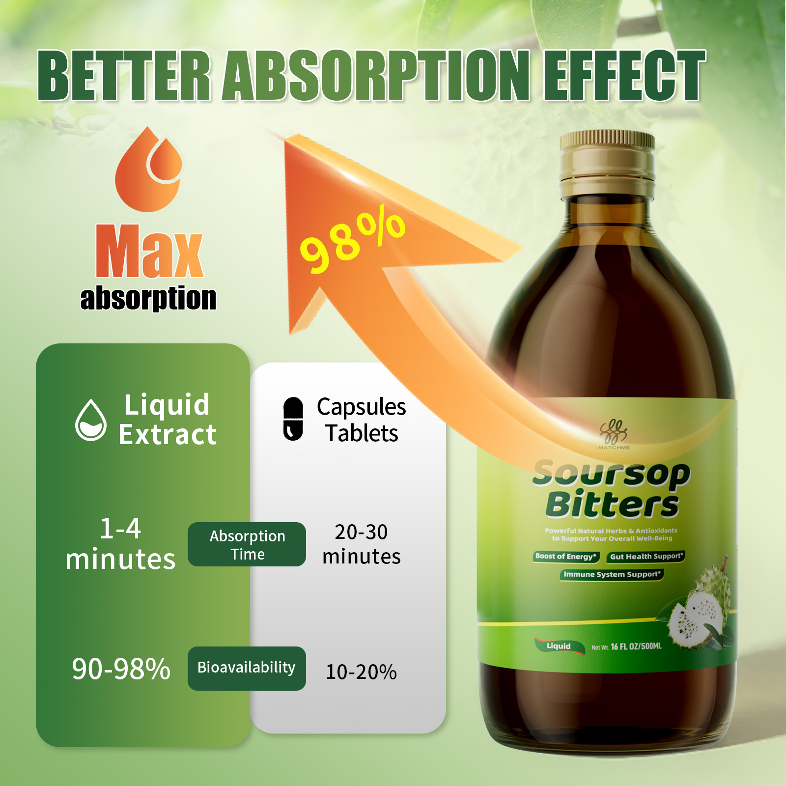 iMATCHME Soursop Bitters Liqui – обзор и цена Bitters Bottle Set